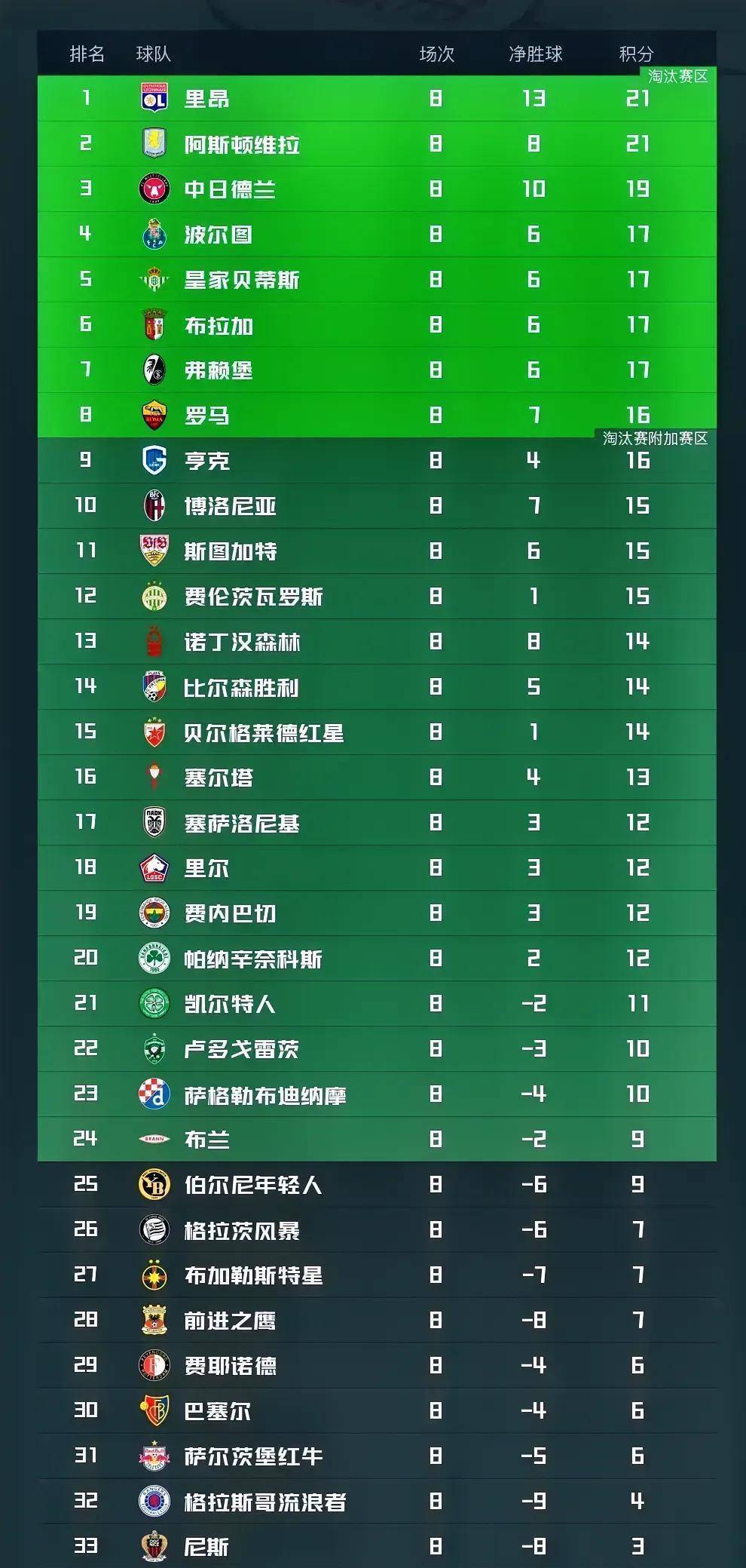 S15下注网站-从今晚阿斯顿维拉调整名单以备法甲到西亚卡姆在G2比赛中回归赛场，印第安纳步行者国际比赛日内部沟通(切尔西vs阿斯顿维拉直播在线观看)